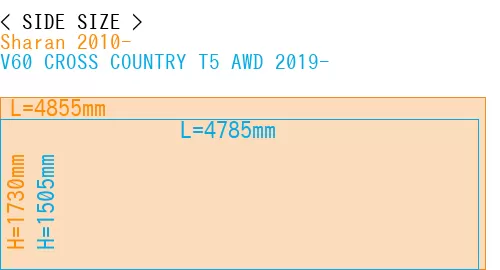 #Sharan 2010- + V60 CROSS COUNTRY T5 AWD 2019-